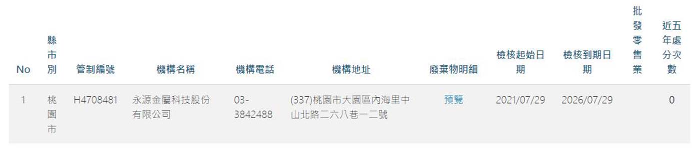 永源金屬科技股份有限公司 永源金屬科技股份有限公司